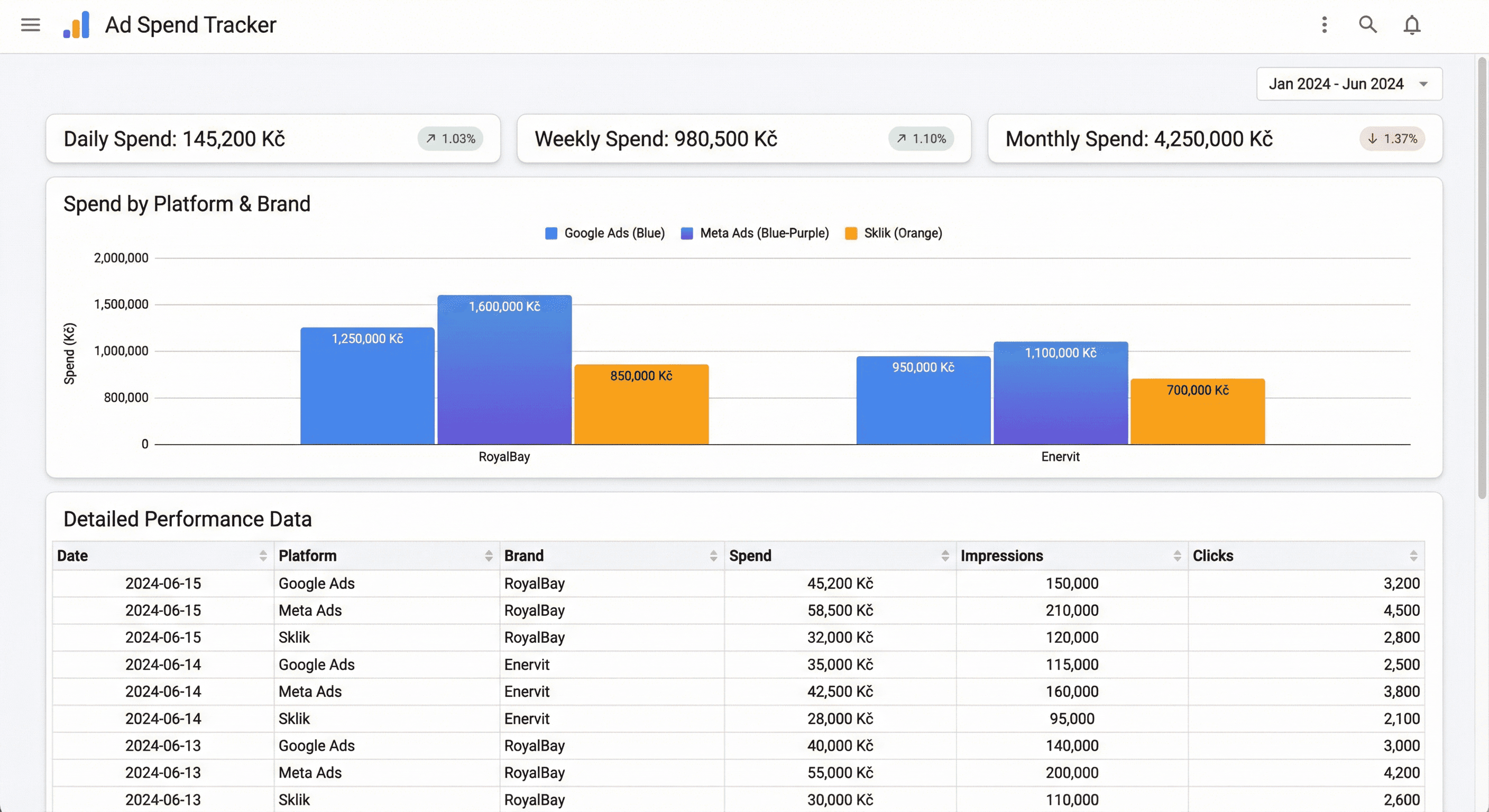 Ad Spend Tracker
