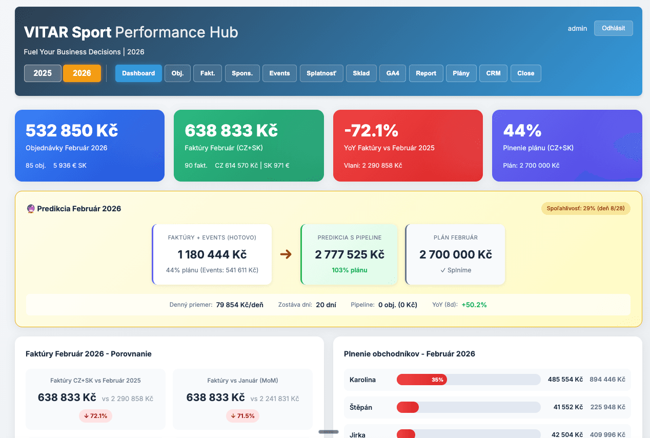 VITAR Performance Hub