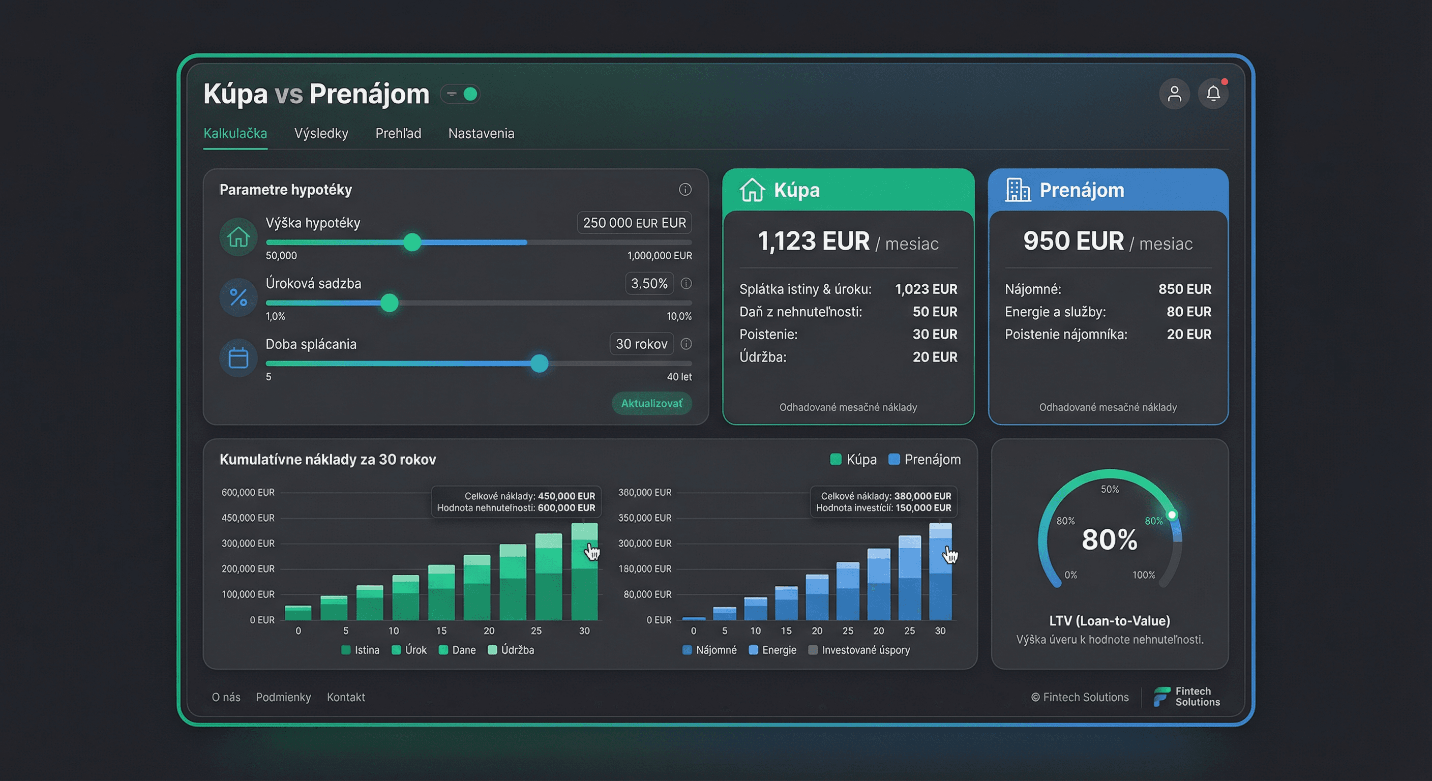 Hypotečná Kalkulačka